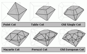 300px-Diamond_cut_history